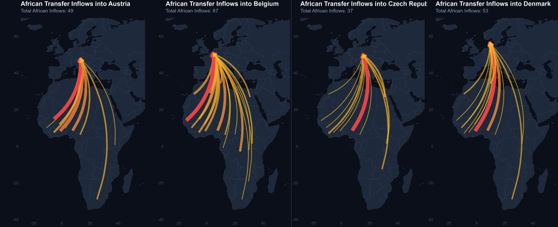 Countries One To Four, Extracters.
