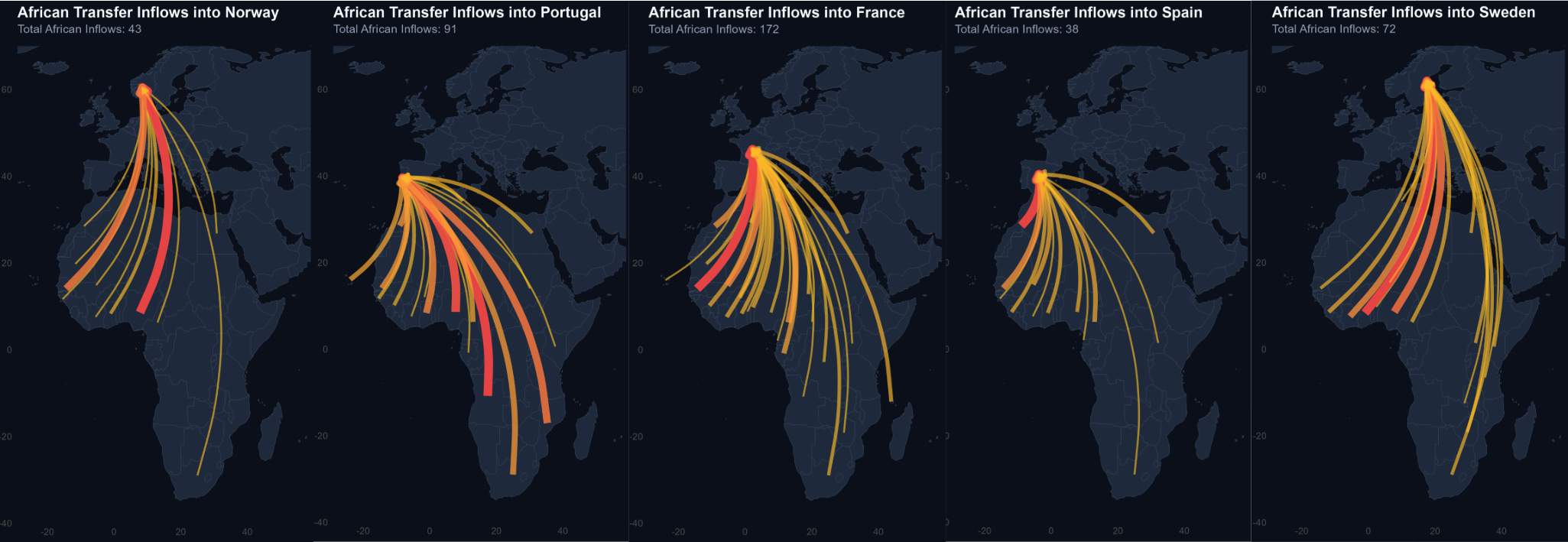 Countries Five To Nine, Extracters.