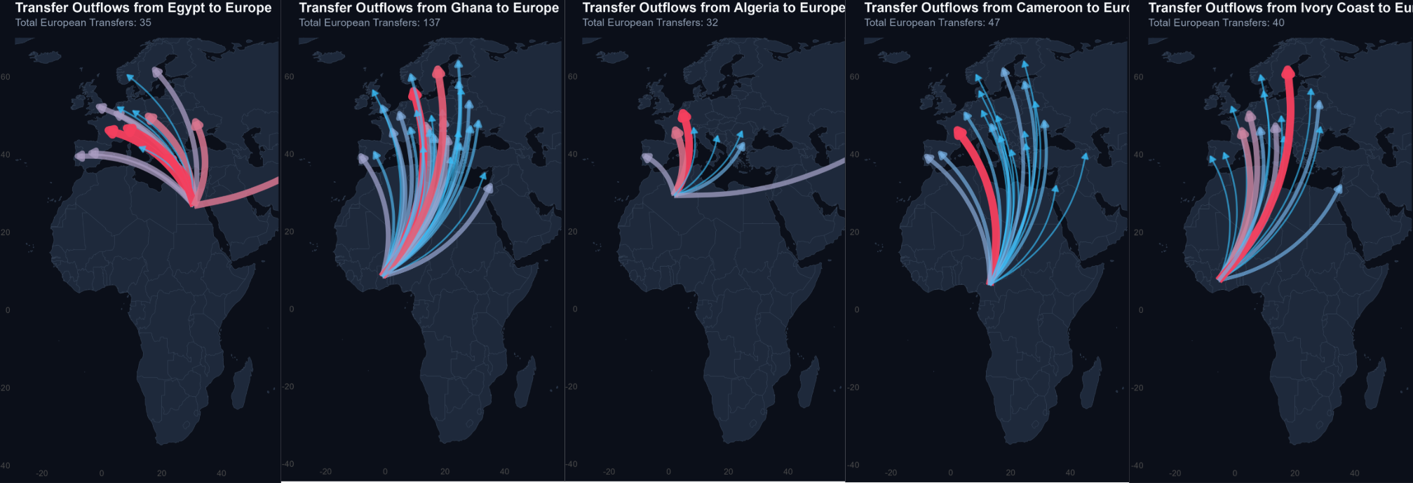 Countries One To Five, Providers.