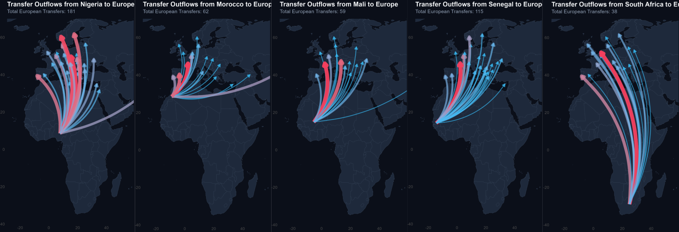 Countries Six To Ten, Providers.